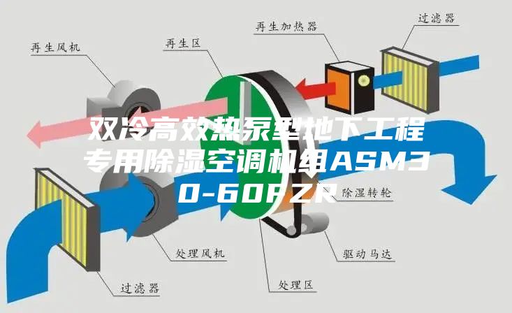 雙冷高效熱泵型地下工程專用除濕空調(diào)機(jī)組ASM30-60FZR