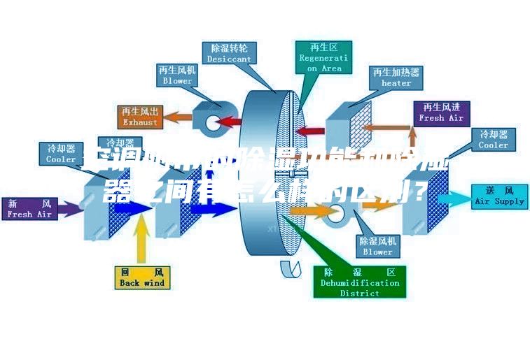 空調附帶的除濕功能和除濕器之間有怎么樣的區別？
