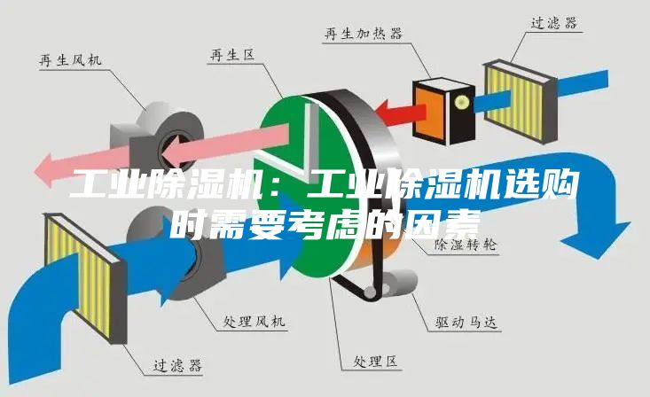 工業(yè)除濕機：工業(yè)除濕機選購時需要考慮的因素