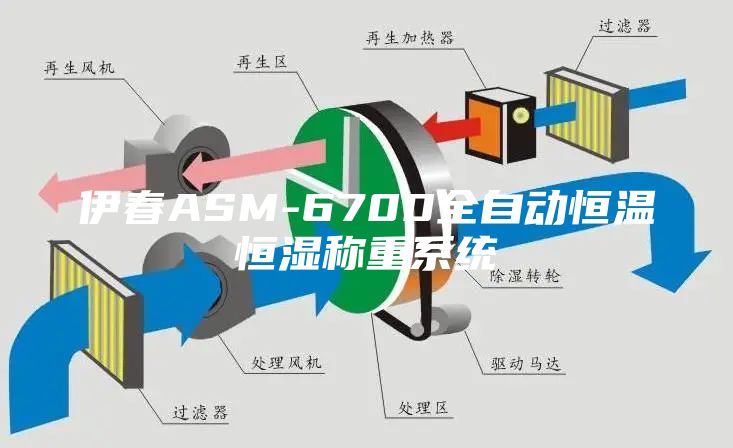 伊春ASM-6700全自動恒溫恒濕稱重系統(tǒng)