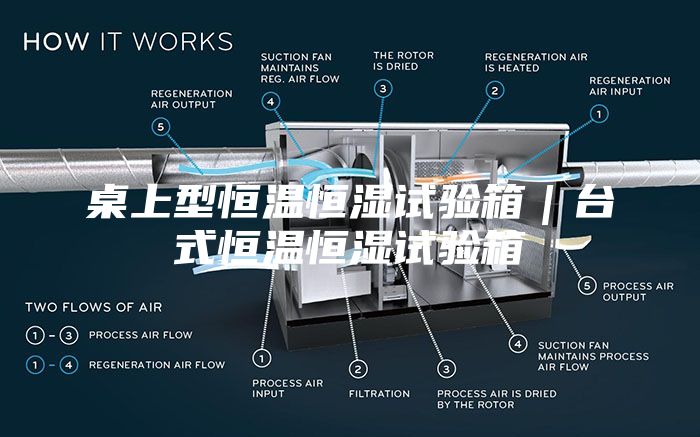 桌上型恒溫恒濕試驗箱｜臺式恒溫恒濕試驗箱