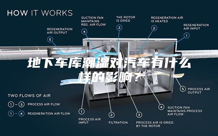 地下車庫潮濕對汽車有什么樣的影響？