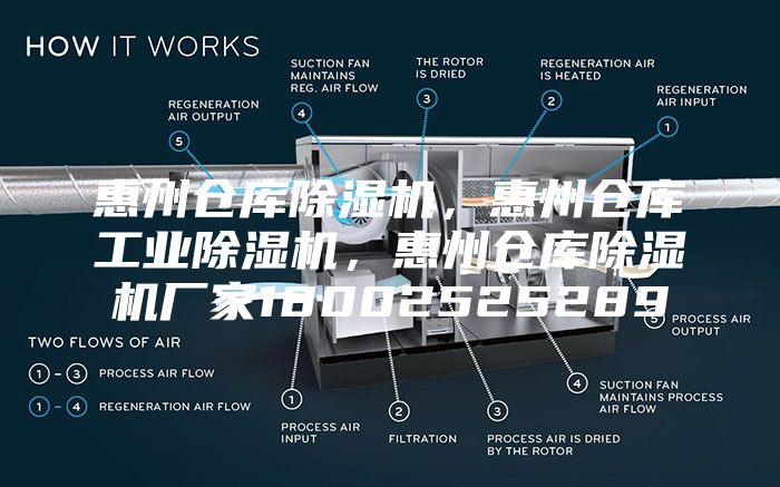 惠州倉庫除濕機，惠州倉庫工業除濕機，惠州倉庫除濕機廠家18002525289