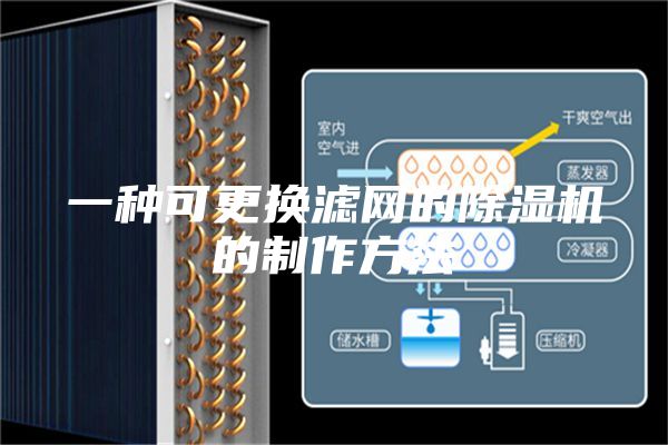 一種可更換濾網(wǎng)的除濕機的制作方法
