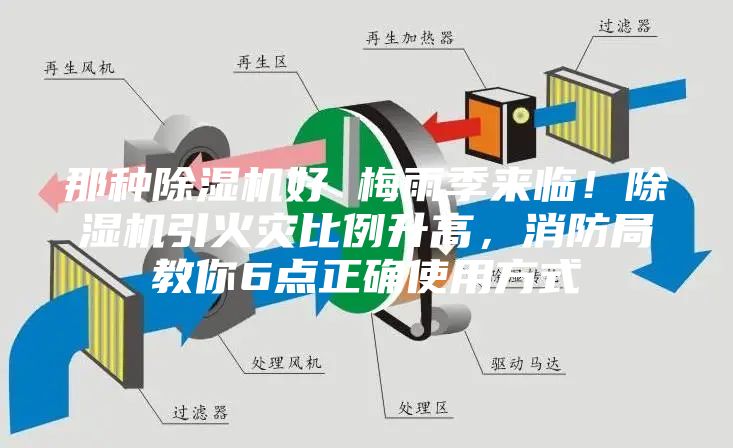 那種除濕機(jī)好 梅雨季來臨！除濕機(jī)引火災(zāi)比例升高，消防局教你6點(diǎn)正確使用方式