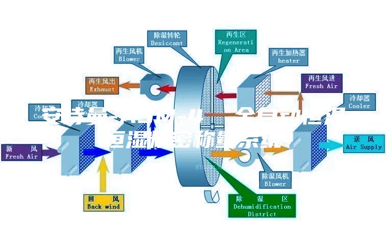 安詩曼-ASM-4 全自動恒溫恒濕精密稱量系統(tǒng)