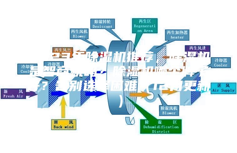 2023年除濕機推薦,除濕機是智商稅嗎?除濕機哪個牌子好?告別選擇困難(12月更新)