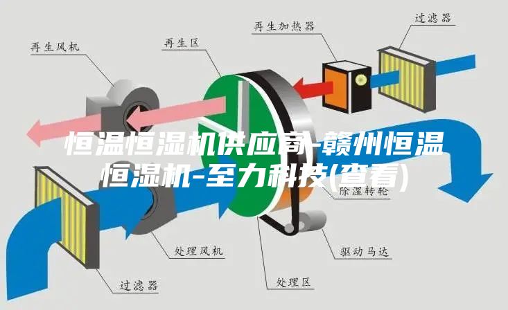 恒溫恒濕機供應商-贛州恒溫恒濕機-至力科技(查看)